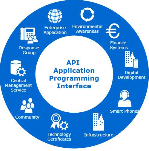 API Communication Protocol