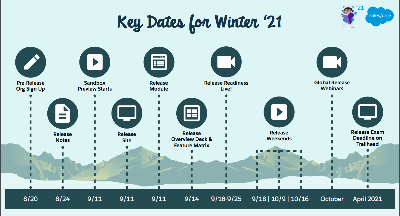 Salesforce Winter 21 Release Date Salesforce Blog