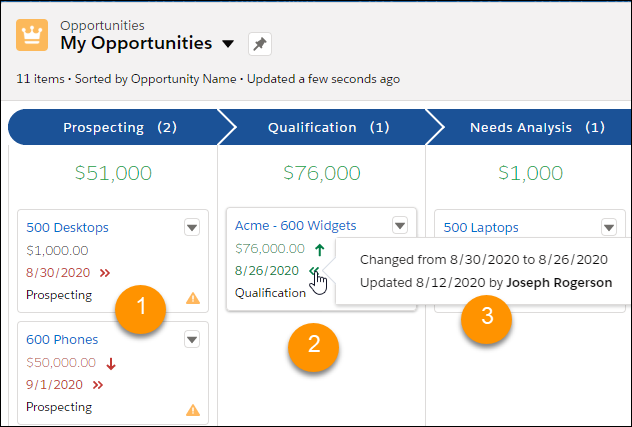 Salesforce Winter 21 opportunity deal motion end user