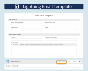 Lightning Email Template Edit Salesforce Winter 21